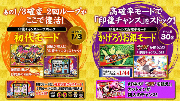 パチスロ黄門ちゃま喝 上乗せ特化ゾーン