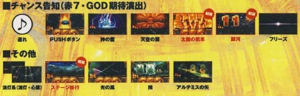 ミリオンゴッド神々の凱旋 プレミア告知