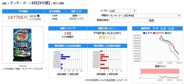 モンキーターン3中古