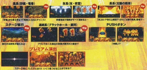 ミリオンゴッド神々の凱旋 液晶演出