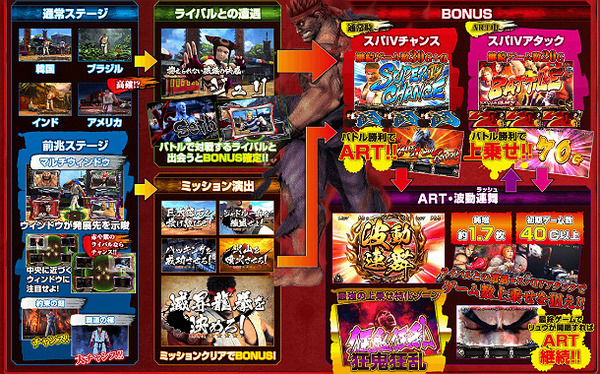 パチスロスーパーストリートファイター公式ページ2