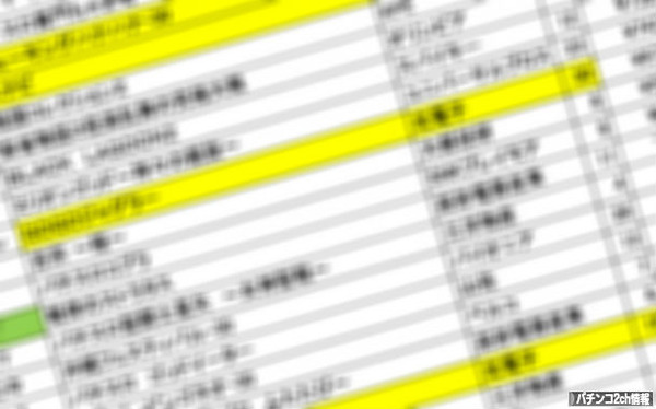 スロットの粗利ランキング