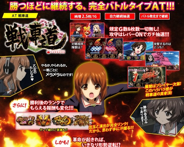 ガールズ&パンツァー スロット 戦車道