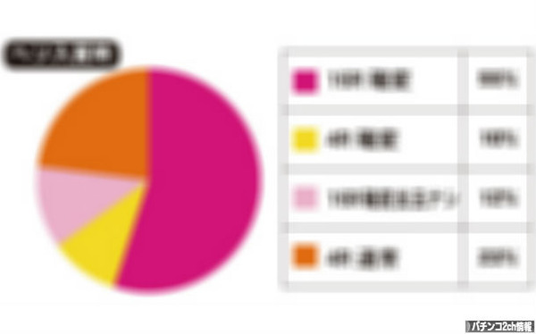 パチンコの大当たり振り分け