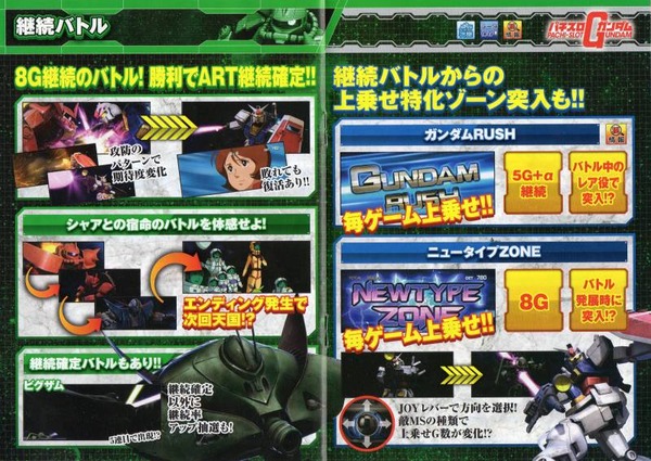 パチスロ機動戦士ガンダム パンフレット④