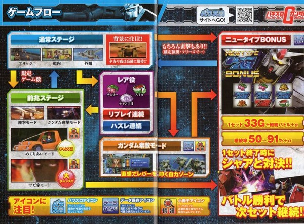 パチスロ機動戦士ガンダム パンフレット①