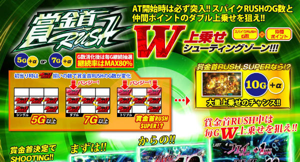 パチスロカウボーイビバップ 賞金首RUSH