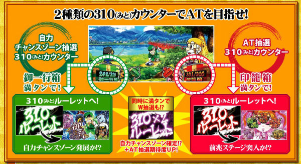 パチスロ黄門ちゃま喝 310カウンター