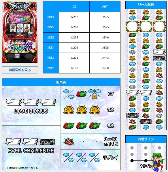 パチスロアクエリオンEVOL スペック