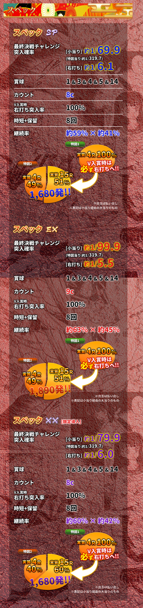 5555