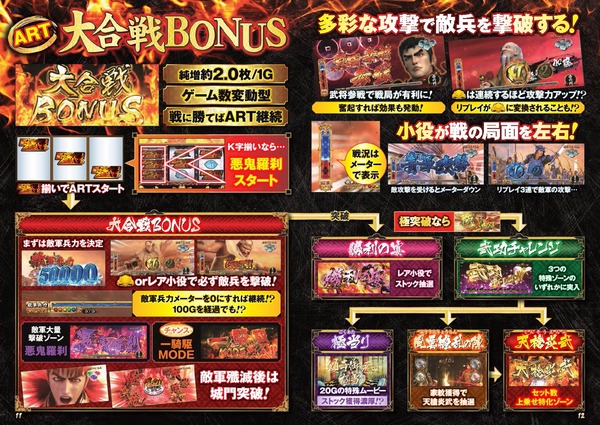 慶次07