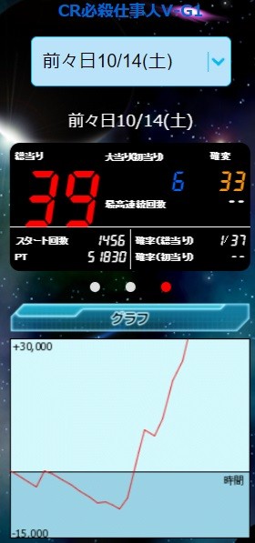 50000