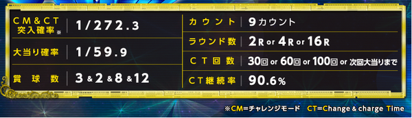 spec