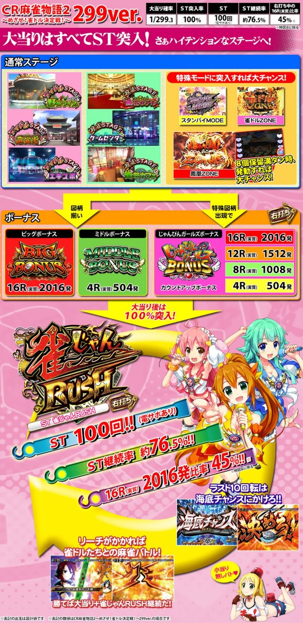 gameflow