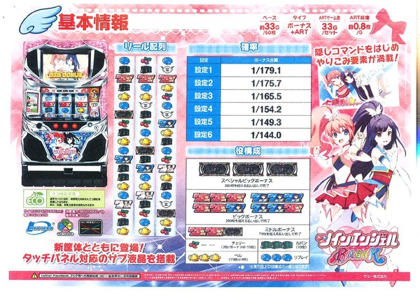 ツインエンジェルBREAK17