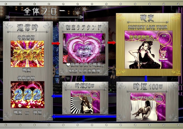 CRF倖田來未ⅴ12