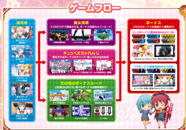 gameflow