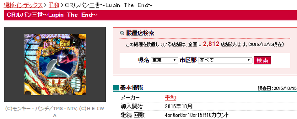 lupin
