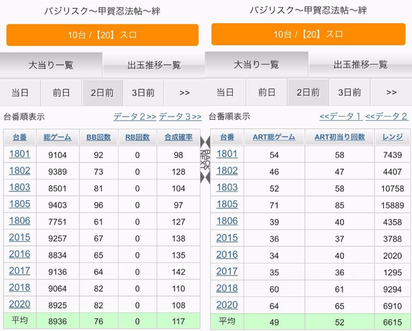 2日前データ