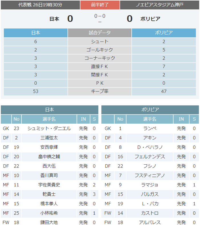 サッカー