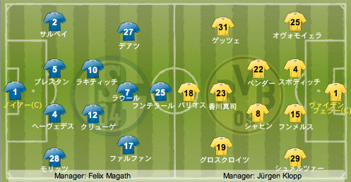 2010-11ブンデスリーガ 第4節 シャルケ04 vs. ボルシア・ドルトムント