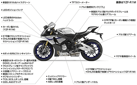 fmap_yzf-r1