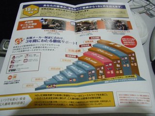 ハーレーの18ヶ月点検DM