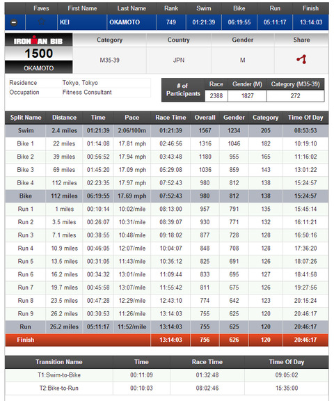 louisville-results