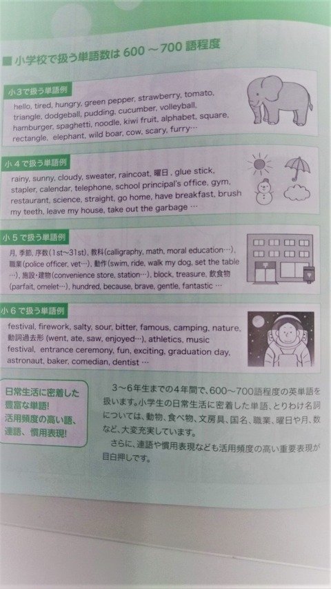 小学英語2