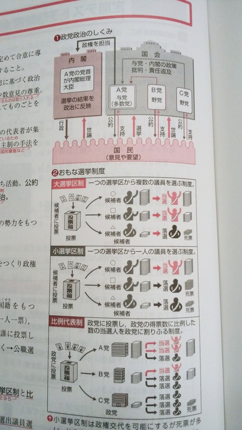 選挙しくみ2
