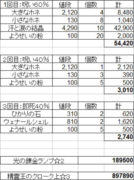 精霊王錬金9