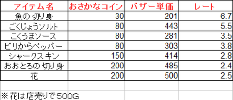 釣り34