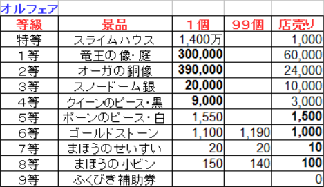 ふくびき3