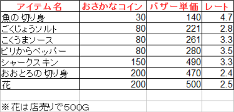 釣り27