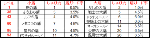大盾6