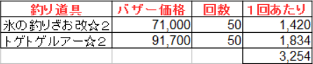 釣り28