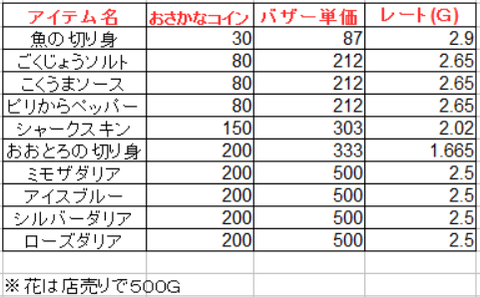 釣り22