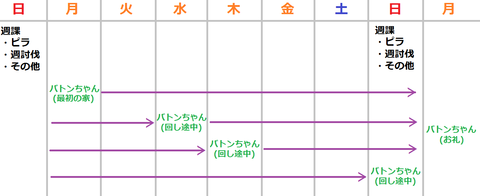 プラコン12