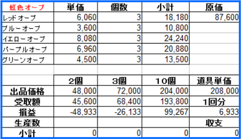 職人42