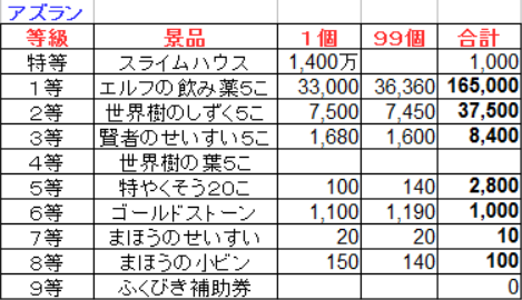 ふくびき4