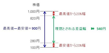 株価変動