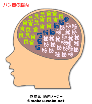 パン吉脳内