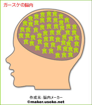 ガースケ脳内