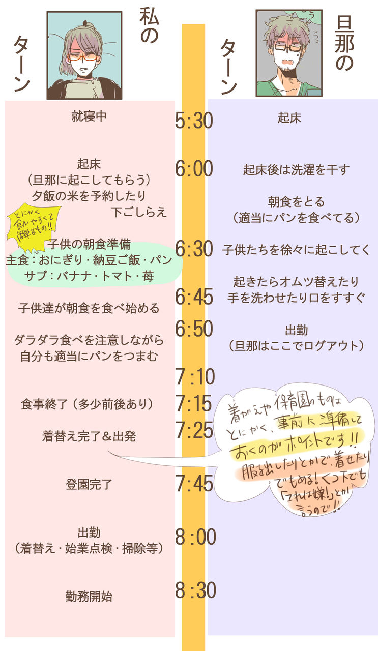 共働きタイムテーブル 朝 社畜の育児 幸せデスロード 記事コメント 1 powered by ライブドアブログ