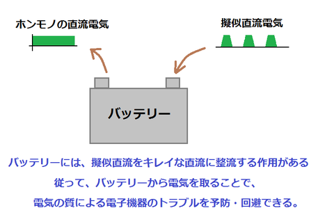 バッテリー