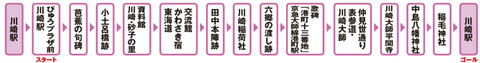 01コース(川崎)