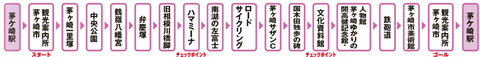 01コース(茅ヶ崎)