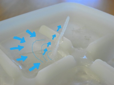 upsidedownicicle2