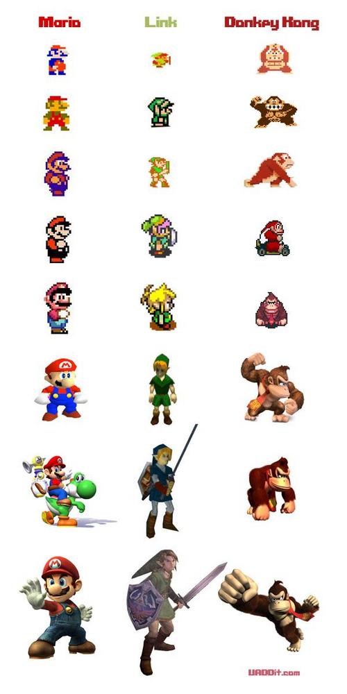 nintendo-character-evolution
