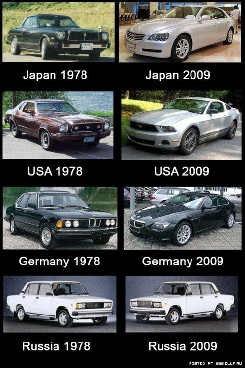 1266319208_imagescar-evolution_small